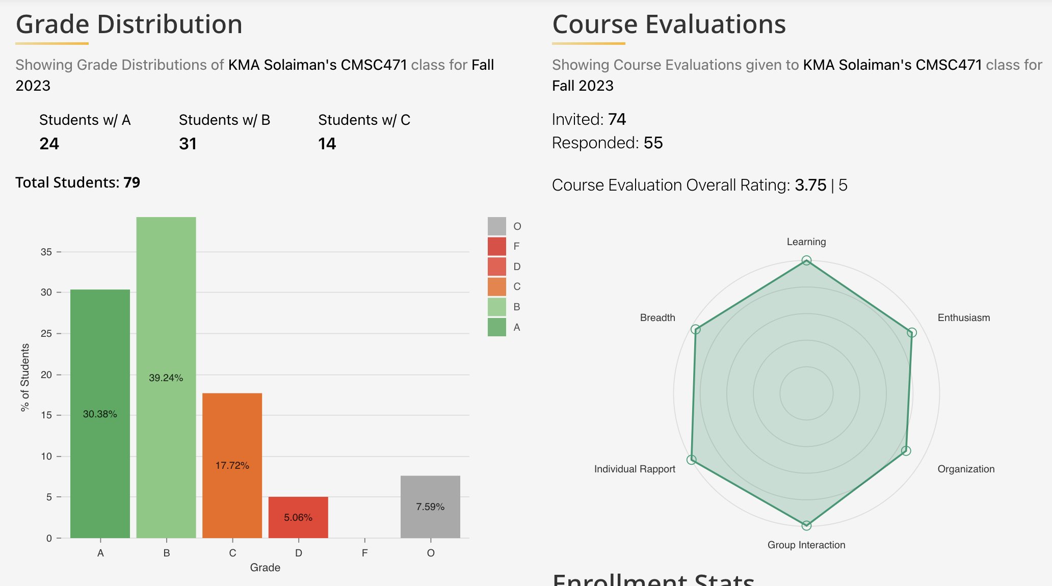 GritView Rating