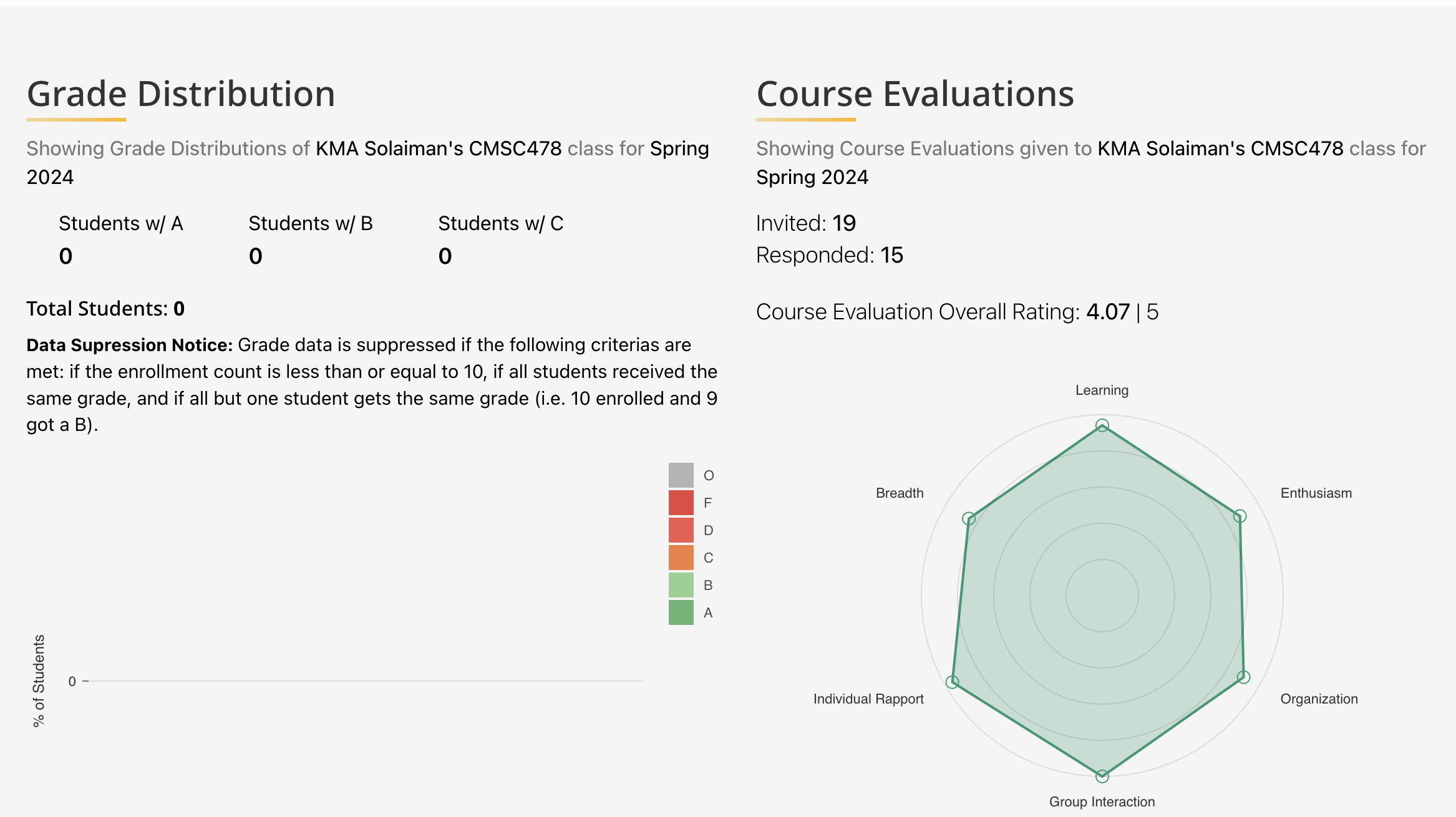 GritView Rating